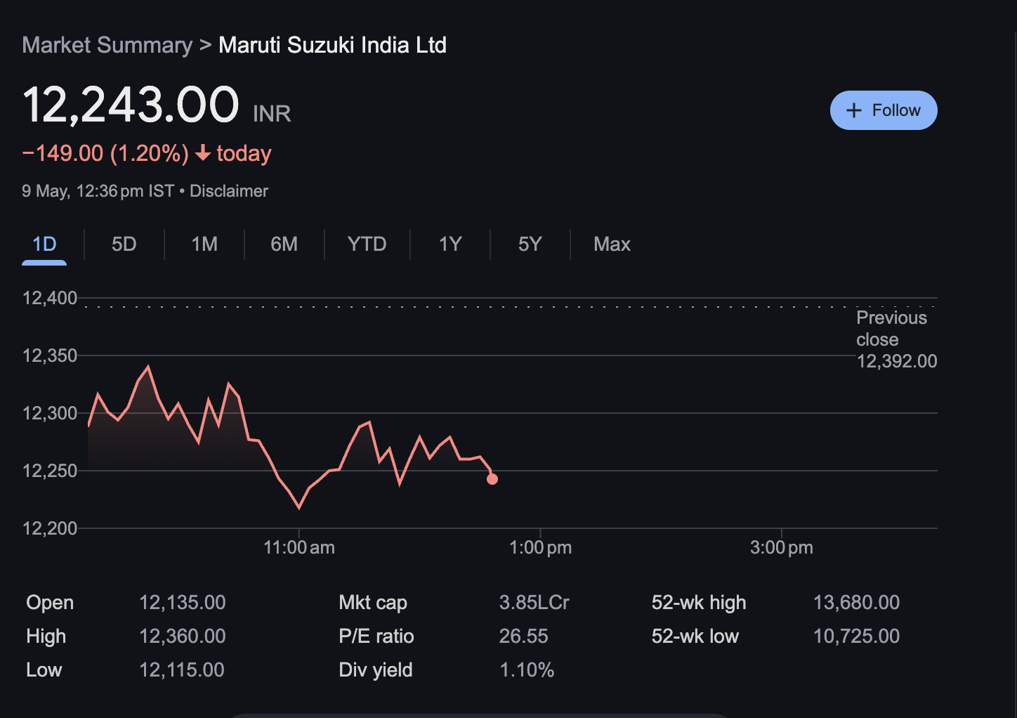 Maruti Suzuki India Ltd